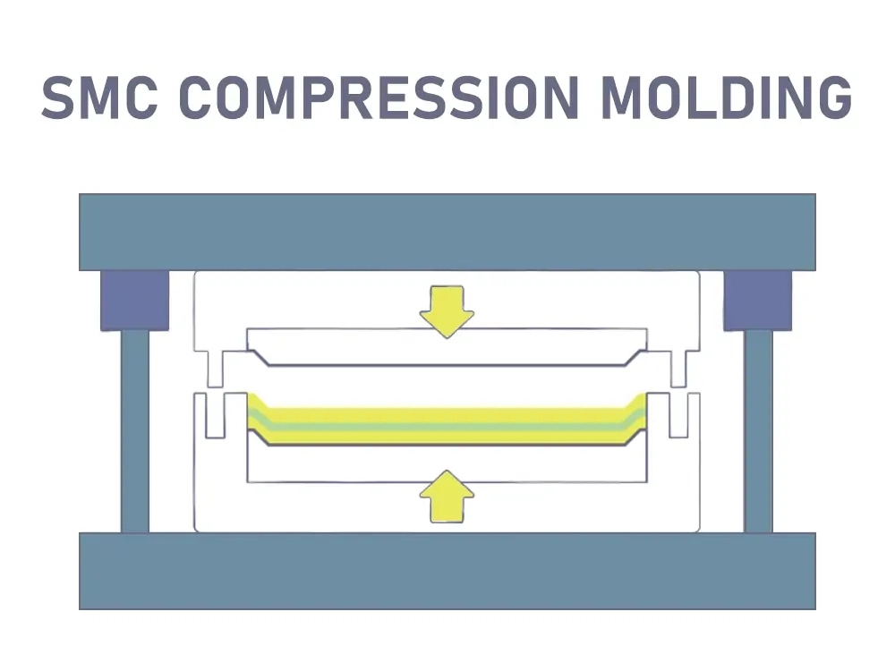 SMC Compression Molding
