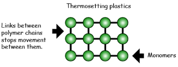 thermosetting plastic